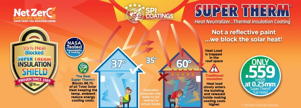 Super Therm® Solar Heat Block Coating ©NEOtech Illustration