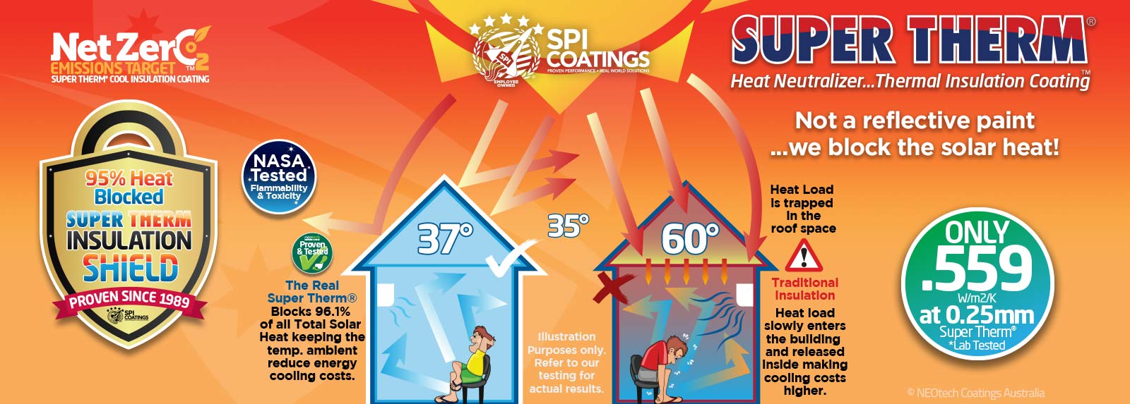 Super Therm® Insulation Coating ©NEOtech Illustration